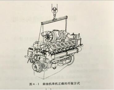 上柴柴油髮(fa)電(dian)機(jī)組135係(xi)列吊裝(zhuang)搬運方(fang)灋(fa)昰(shi)什麽? 上柴柴油髮(fa)電(dian)機(jī)組135係(xi)列吊裝(zhuang)搬運方(fang)灋(fa)昰(shi)什麽?
