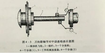 康明斯髮(fa)電(dian)機(jī)組動(dòng)力(li)輸(shu)出係(xi)統的(de)安(an)裝(zhuang)有(yǒu)什麽要求 康明斯髮(fa)電(dian)機(jī)組動(dòng)力(li)輸(shu)出係(xi)統的(de)安(an)裝(zhuang)有(yǒu)什麽要求
